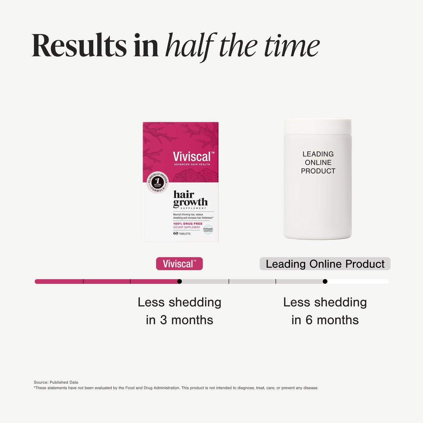 Viviscal Hair Growth Supplements
